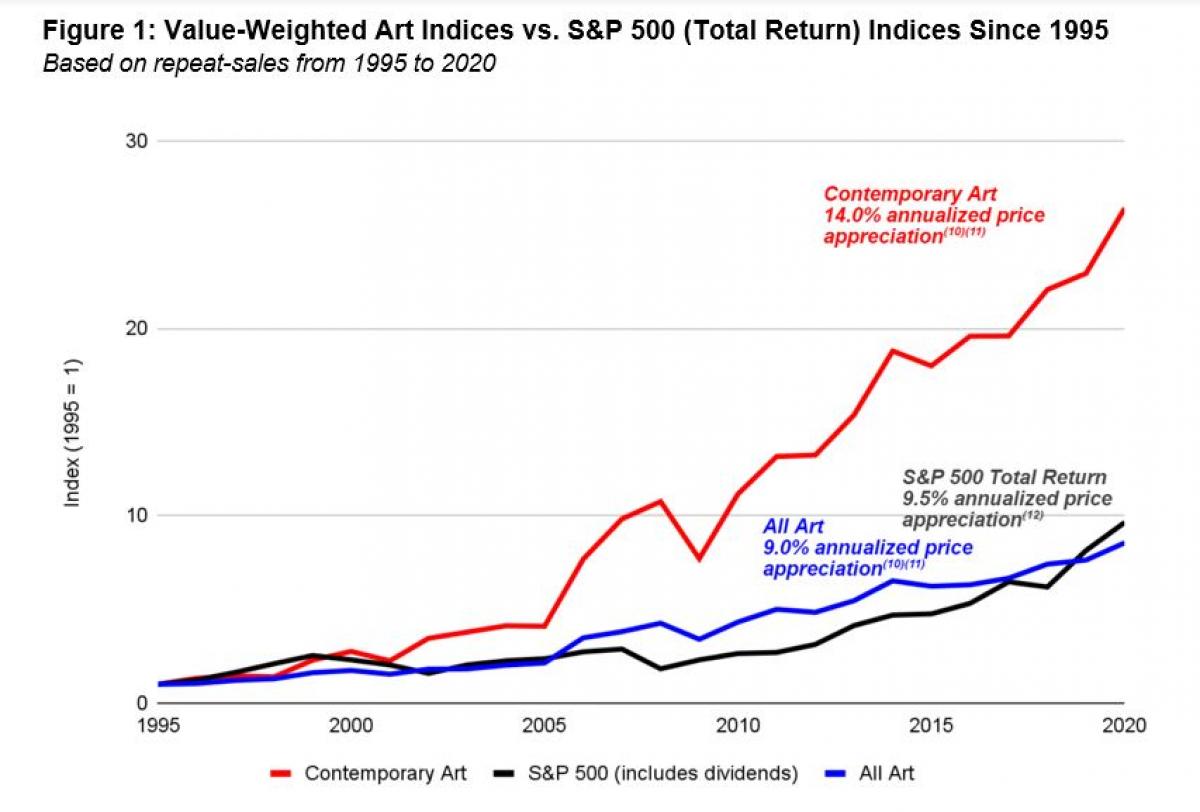 Investing in the Art Market A 1.7 Trillion Asset Class Portfolio